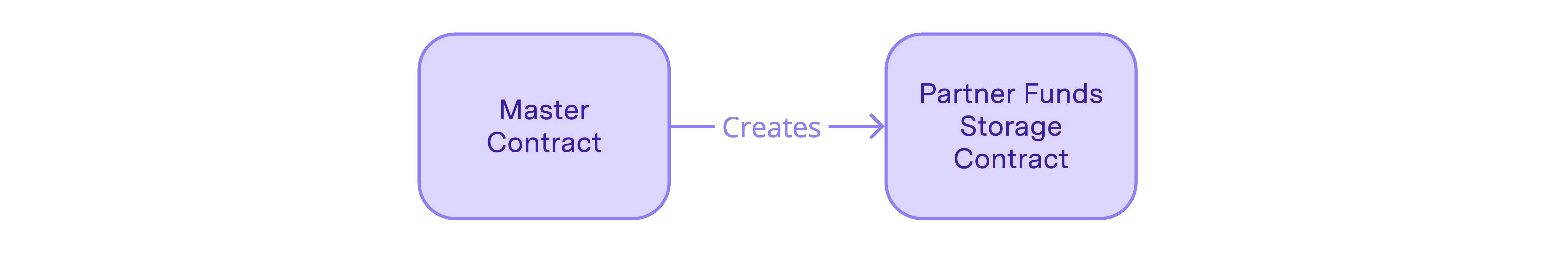 Component Diagram